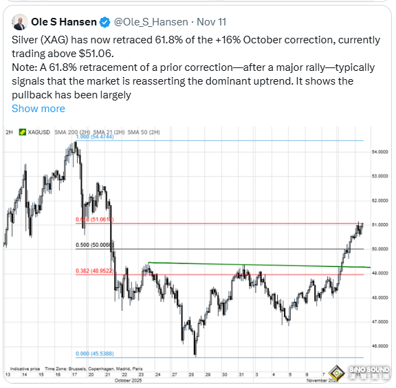 黃金突現“高台跳水”！“黃金的狂熱兄弟”再度搶鏡 大漲16%後驚現不祥之兆
