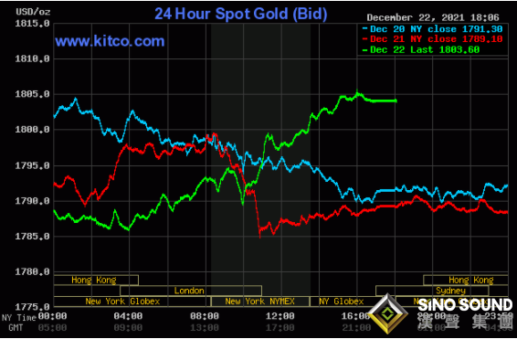 三大外部因素助金銀大爆發!黃金將繼續高歌猛進?黃金、白銀和銅最新走勢分析 三大外部因素助金銀大爆發!黃金將繼續高歌猛進?黃金、白銀和銅最新走勢分析