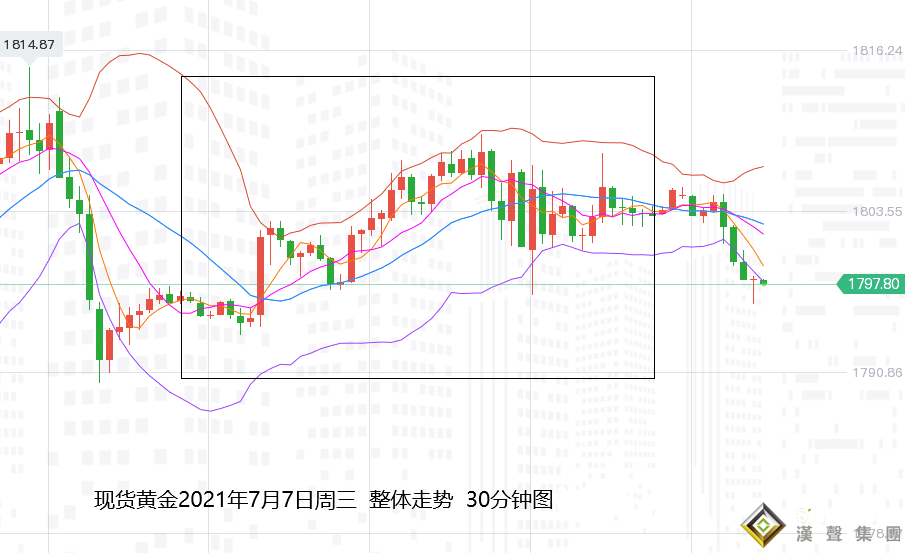 張堯浠：美紀要鷹氣不足、黃金日內承壓視為多頭機遇