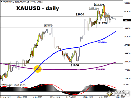 這三件大事勢必引爆黃金市場！知名機構：鮑威爾這一表態料刺激金價突破2000美元