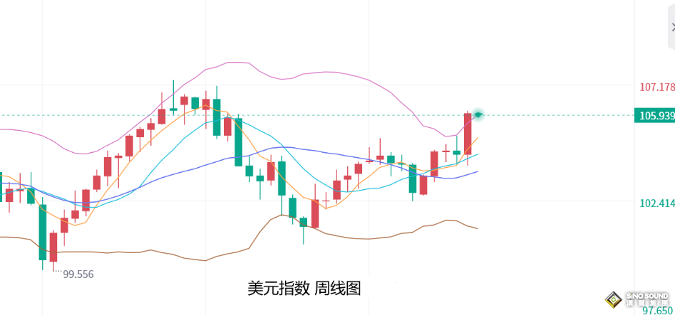 張堯浠：混亂市場大漲大跌、黃金前景仍未來數年向好