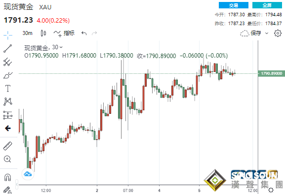 又出“幺蛾子”!歐佩克一則消息傳來原油突飛猛進 美元屏息以待兩大重磅事件來襲 又出“幺蛾子”!歐佩克一則消息傳來原油突飛猛進 美元屏息以待兩大重磅事件來襲