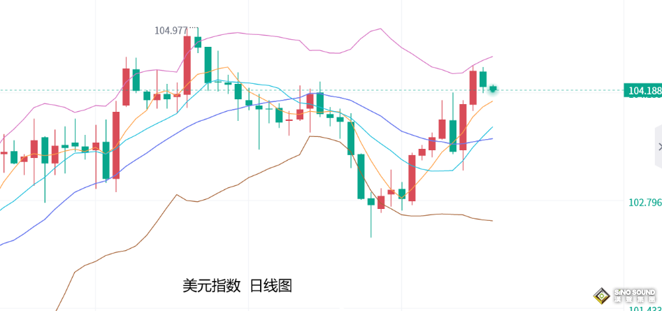 張堯浠：金價周初止跌運行、警惕周尾數據利空打壓風險