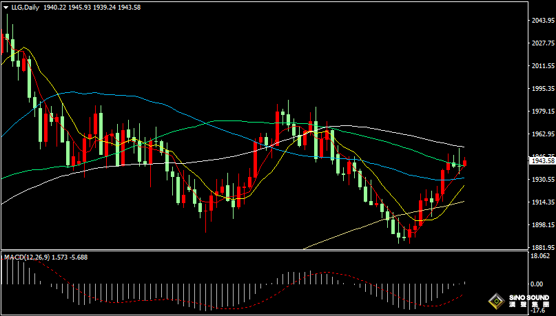 漢聲張新才:[9月4日晚評]美元指數高位徘徊，黃金多空相對糾結