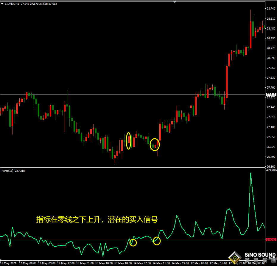 现货黄金价格今日行价力度如何？