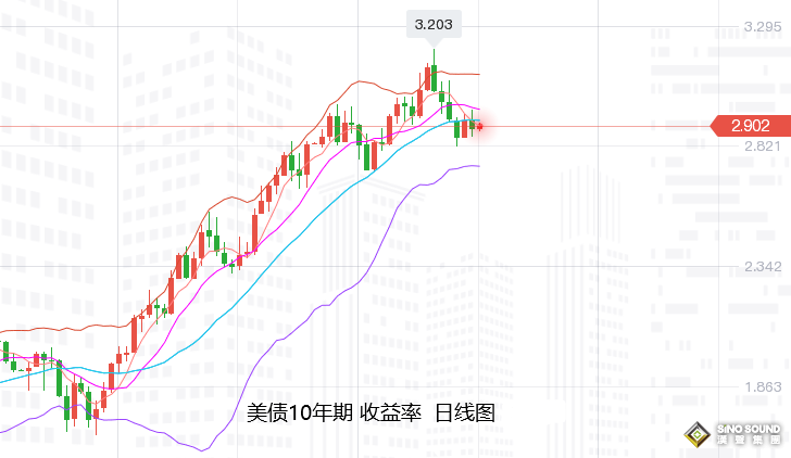 張堯浠：衰退憂慮引美元前景黯淡、黃金有止跌起漲之勢