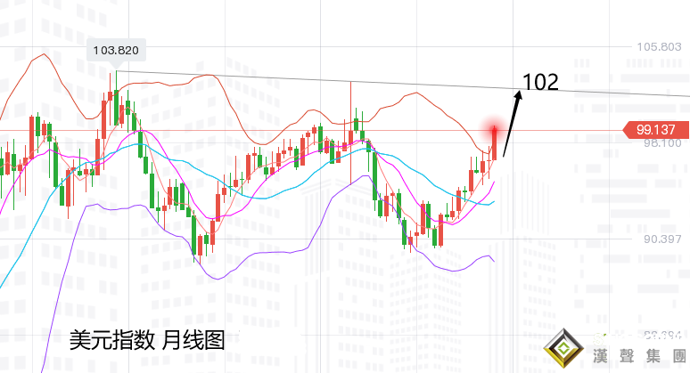 張堯浠：全球通脹仍是最終憂慮、黃金關注中長期上行目標