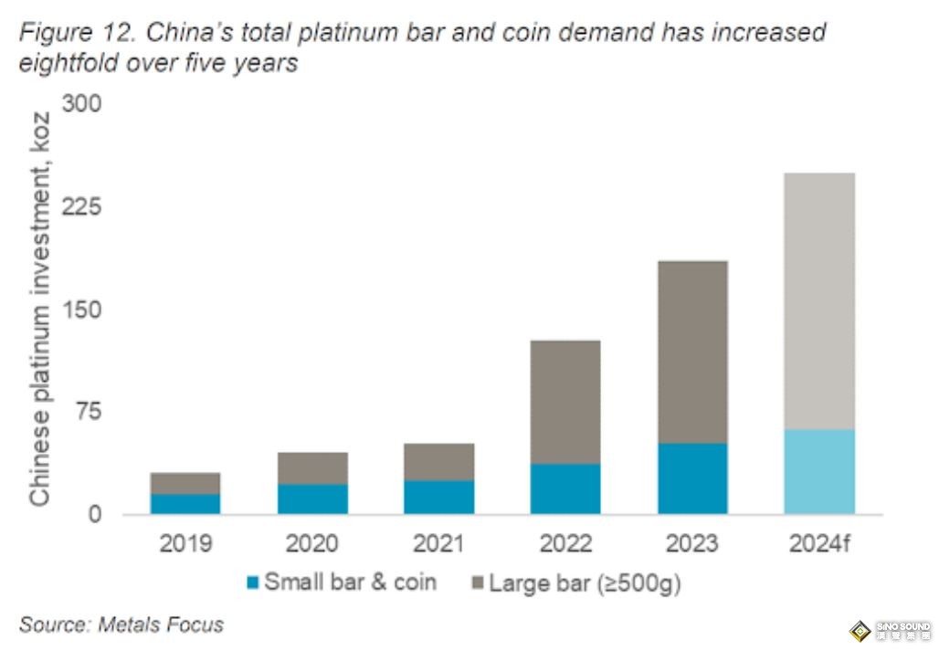 美聯儲寬鬆政策推動貴金屬上漲浪潮 供應缺口加劇激發鉑金投資魅力