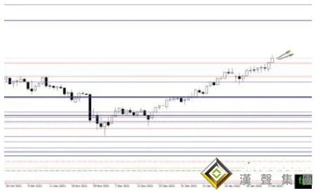 當心拐點臨近！黃金恐將大跌150美元？黃金、白銀、原油最新操作策略