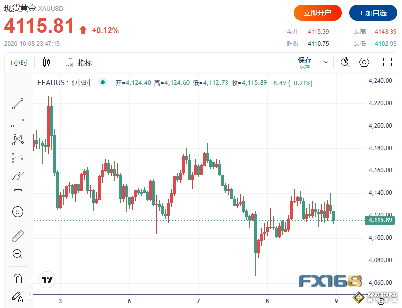 中東風險再升溫！黃金逆勢走強，白銀為何遭遇拋售？