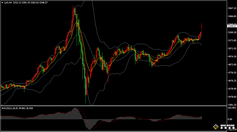 漢聲張新才:[3月2日早評]受美伊戰爭局勢影響，國際金價大幅上漲