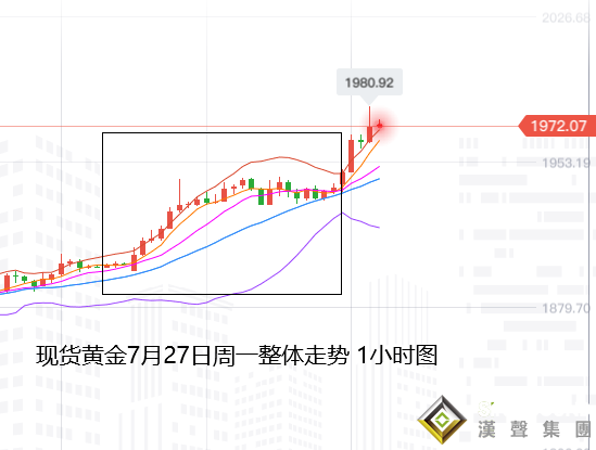張堯浠:黃金白銀節節攀升已瘋狂、金至2千銀預達30