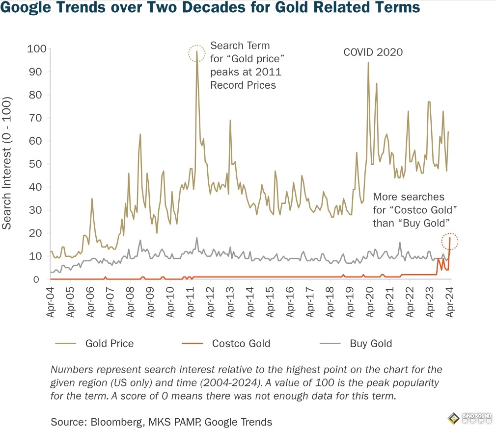 前所未見！西方掀起一場“黃金歷史性對沖事件” 分析師重磅信號：TA超越了基本面影響力
