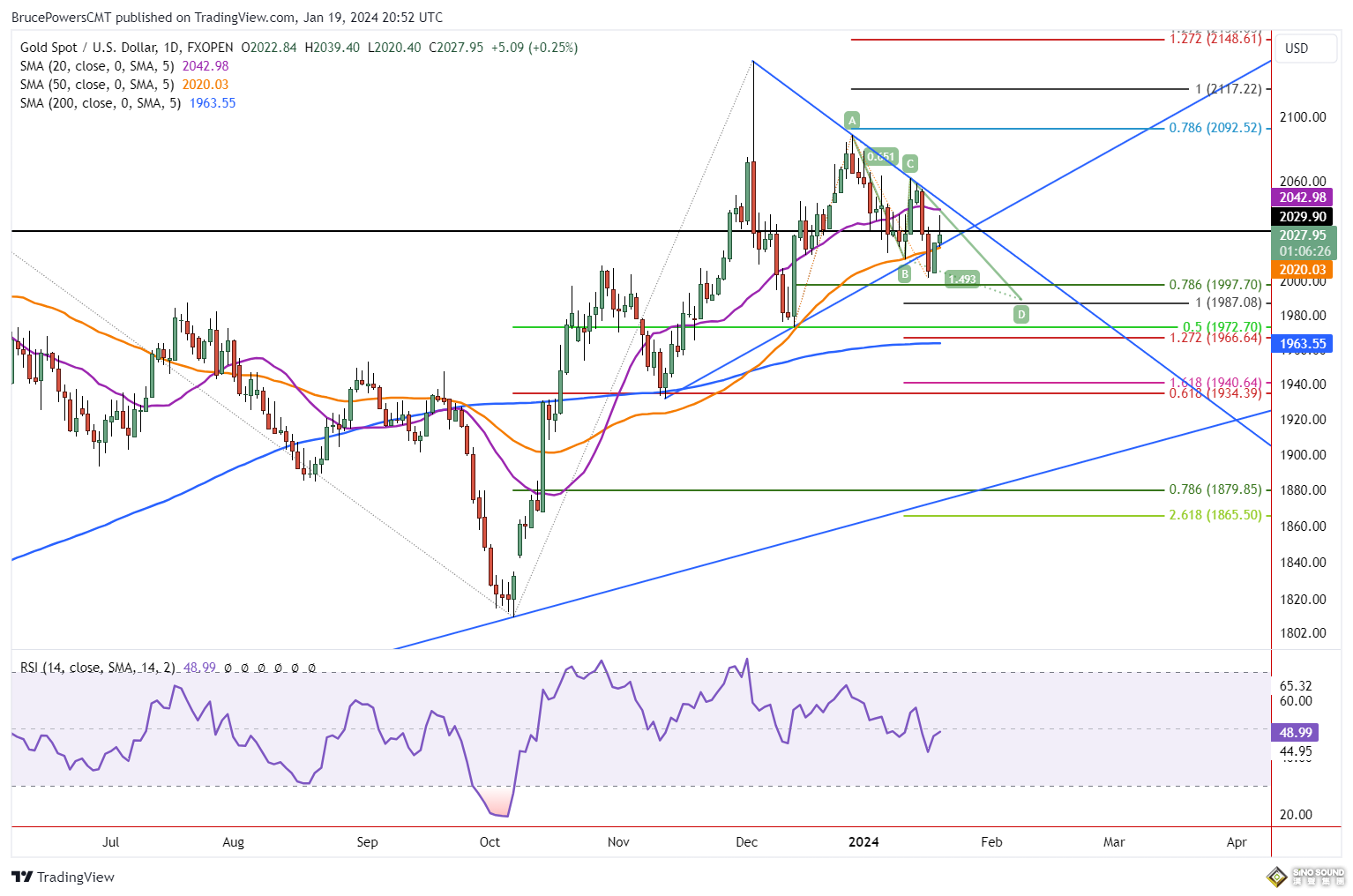 伊朗出手 全面點燃“中東火藥桶” 黃金重新攻上2030
