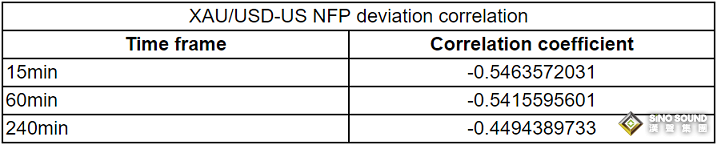 非農勢必點燃黃金市場大行情！解析35份非農報告：這種情況下金價反應可能更強烈