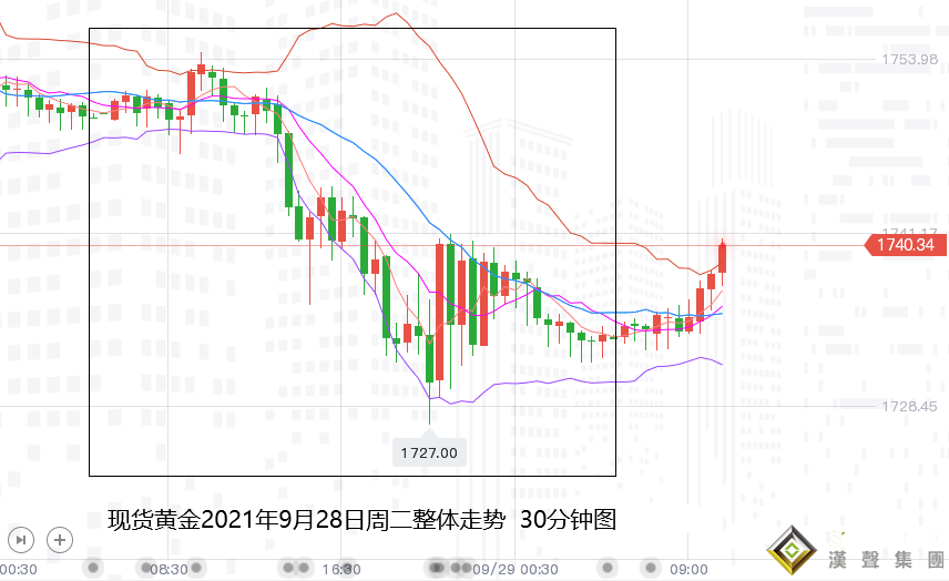 张尧浠：美债压力笼罩、黄金保持震荡回落关注千七支撑