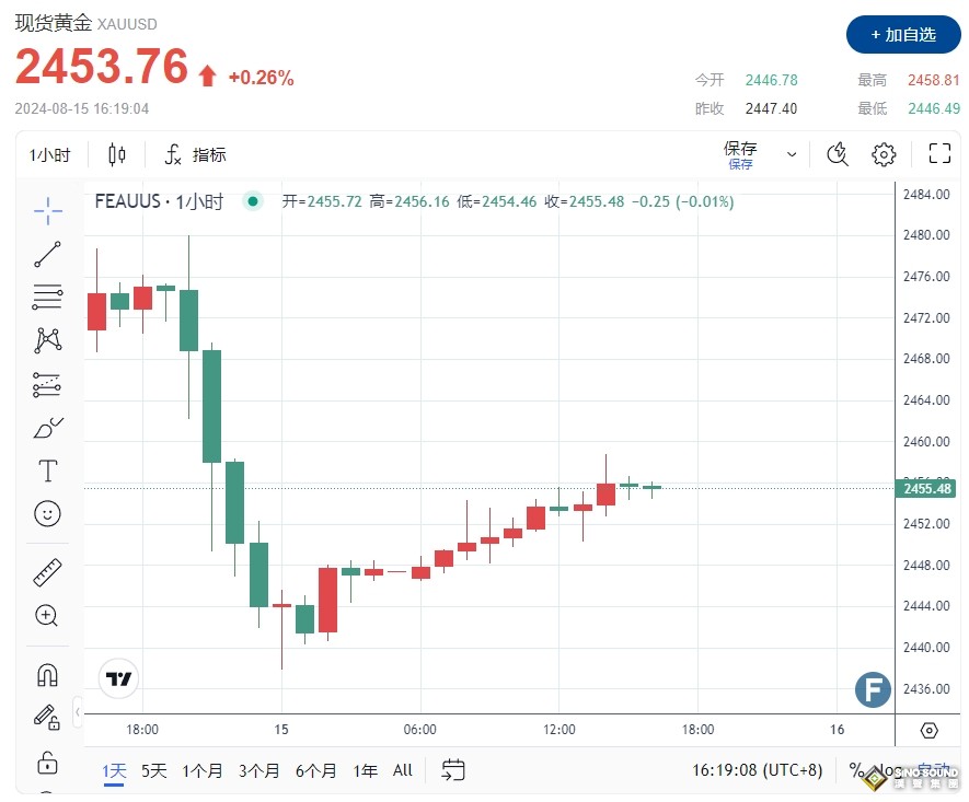 伊朗推遲“報復式襲擊”的關鍵條件消失了！以色列猛轟汗尤尼斯 避險黃金反彈觸及2458美元