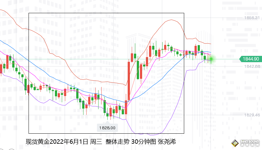 张尧浠：黄金无惧美元攀升、周尾大小非农或震荡对待