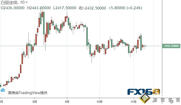黃金期貨恐再大跌近30美元 機構:黃金和白銀最新技術前景分析