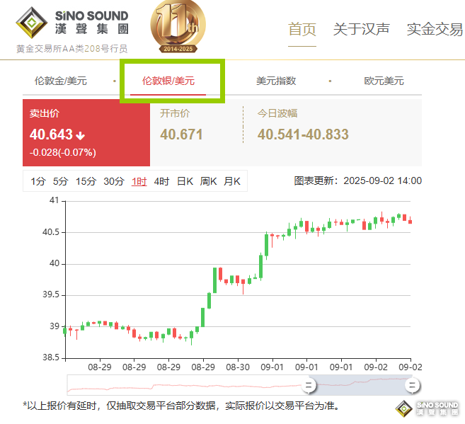 倫敦銀即時行情報價有多重要？