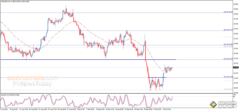 突發行情！美元短線跳水、銀價多頭爆發逼近目標價 白銀最新日內交易分析