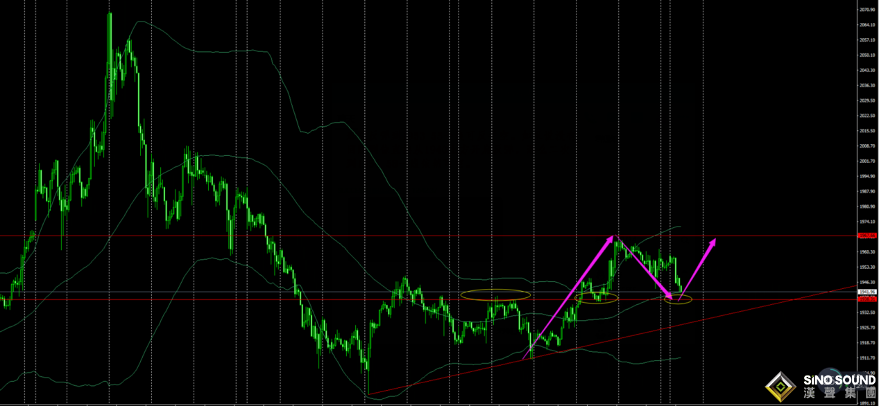 劉建偉：黃金日內關注1936分水嶺