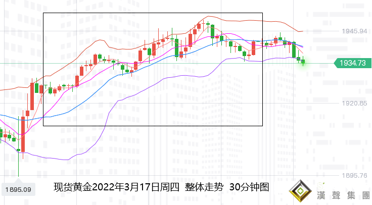 張堯浠：各類因素漸生憂慮、黃金將行震盪待走強