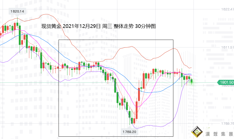 張堯浠：美元創四周新低趨下行、黃金維持震蕩待再攀升