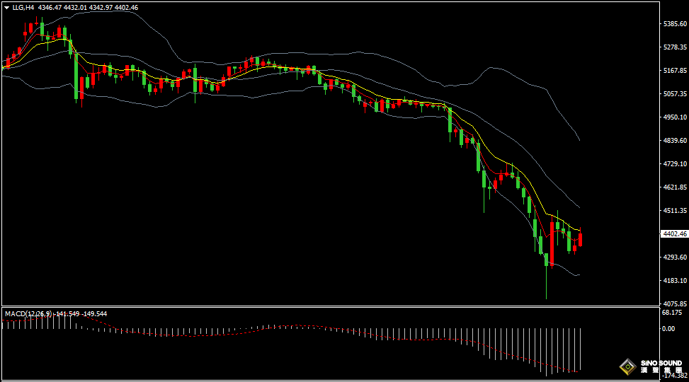 漢聲張新才:[3月24日晚評]伊朗戰爭重塑資金流向，估計黃金短線上漲承壓