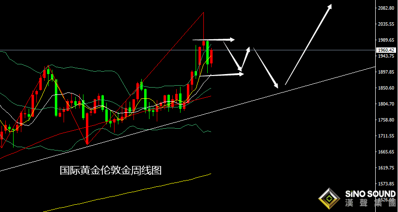 張堯浠：避險制裁再度升級、黃金反彈上行仍有空間