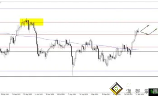 跌跌更健康？黃金突然高台跳水下破1850 黃金、白銀、原油最新操作策略