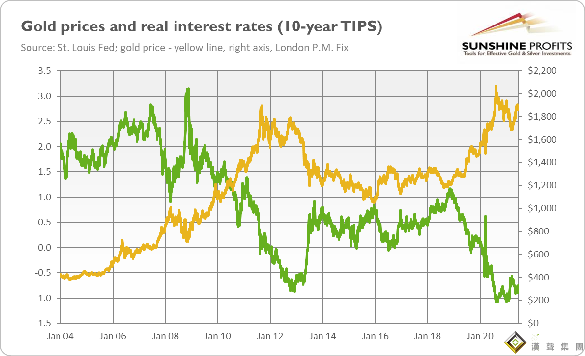 “貴金屬最糟糕的噩夢”！以史為鑒：緊縮周期中黃金并不一定會受影響 但“縮減恐慌”已席卷市場、金價恐將大跌