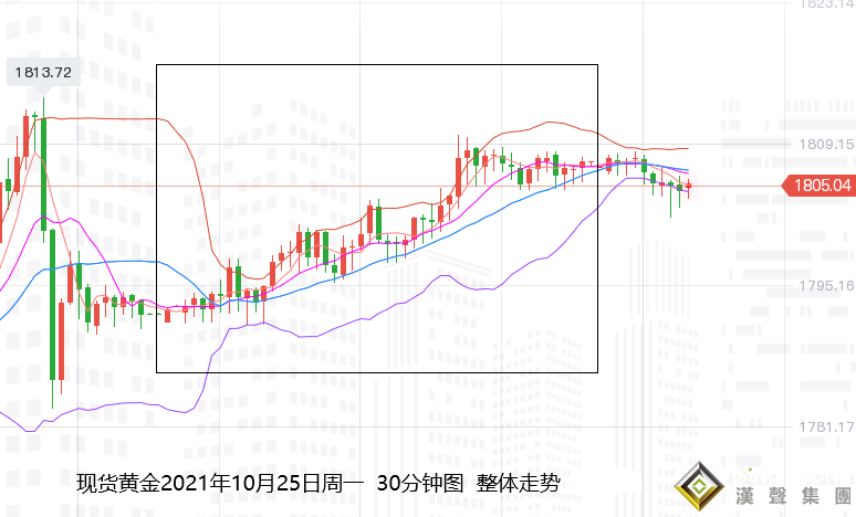 張堯浠：通脹升溫再起憂慮、金價短期受壓縮債長期備漲