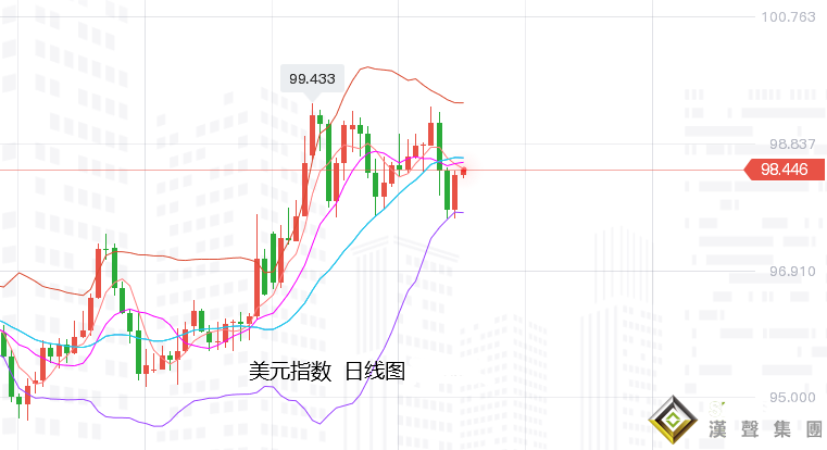 張堯浠：非農偏疲軟美元仍有避險、黃金周尾或繼續震蕩