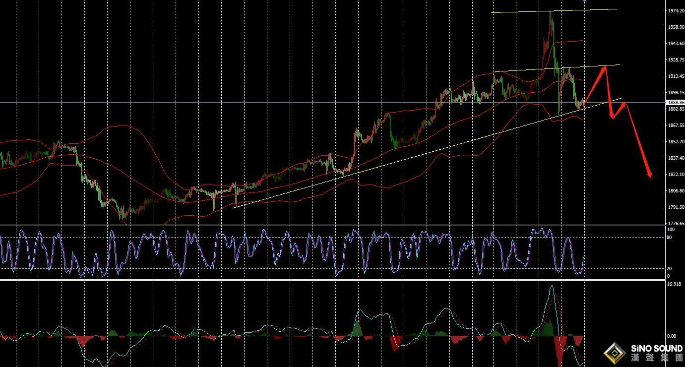 張明藝：今日區間修正！