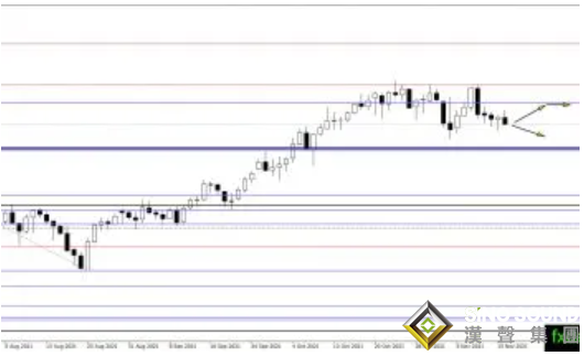 跌跌更健康？黃金突然高台跳水下破1850 黃金、白銀、原油最新操作策略