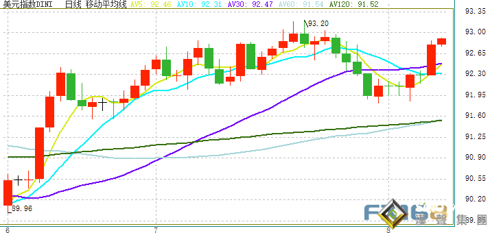 一瀉千里！銀價開盤后一度崩跌近10% 觸及22美元