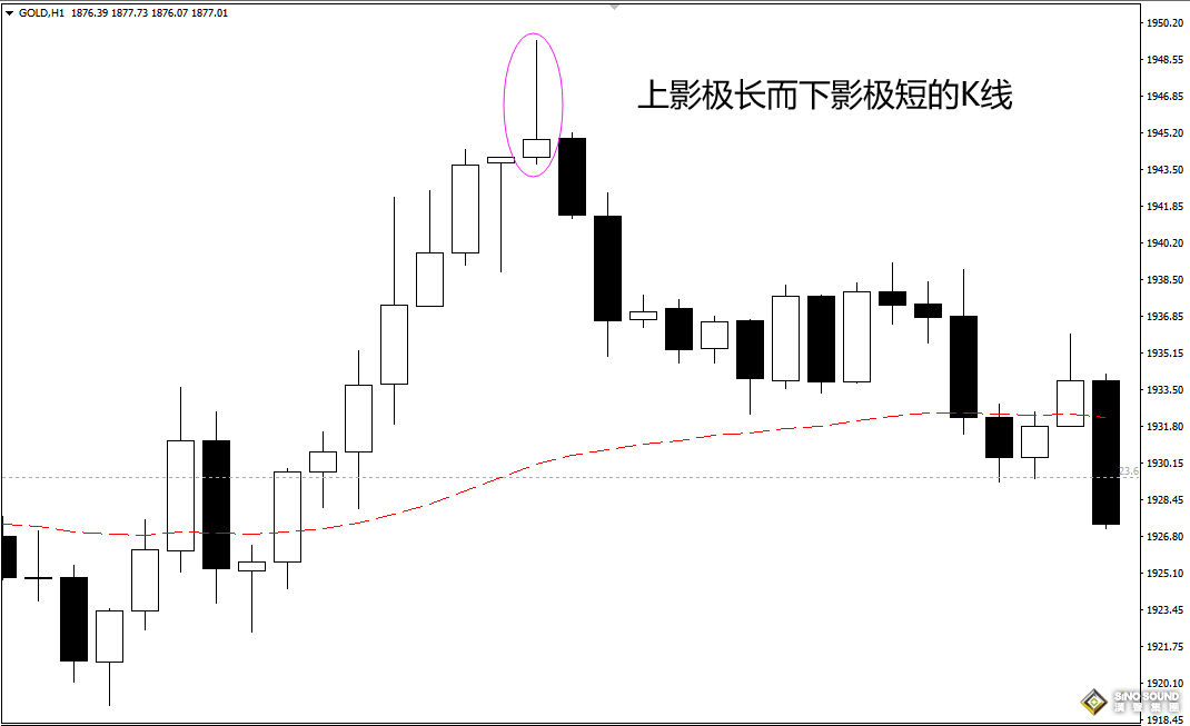 現貨白銀行情分析要看什麼