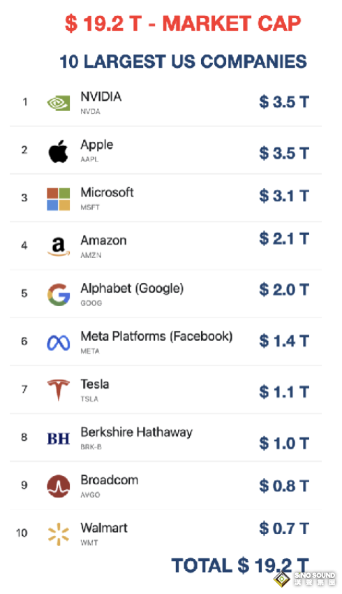 金價將翻倍上漲！貨幣歷史波動傳奇人物：中央銀行嚴重缺黃金 最危險地緣局勢逼近