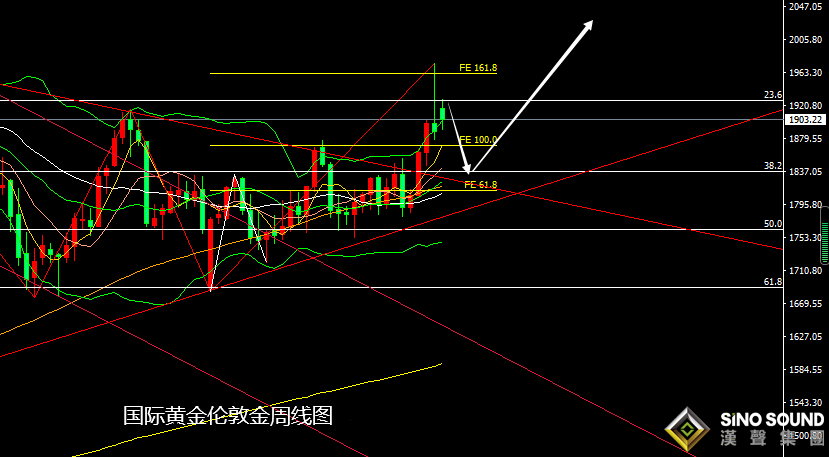 張堯浠：黃金2月漲超百美元、3月等待回調修正再發力
