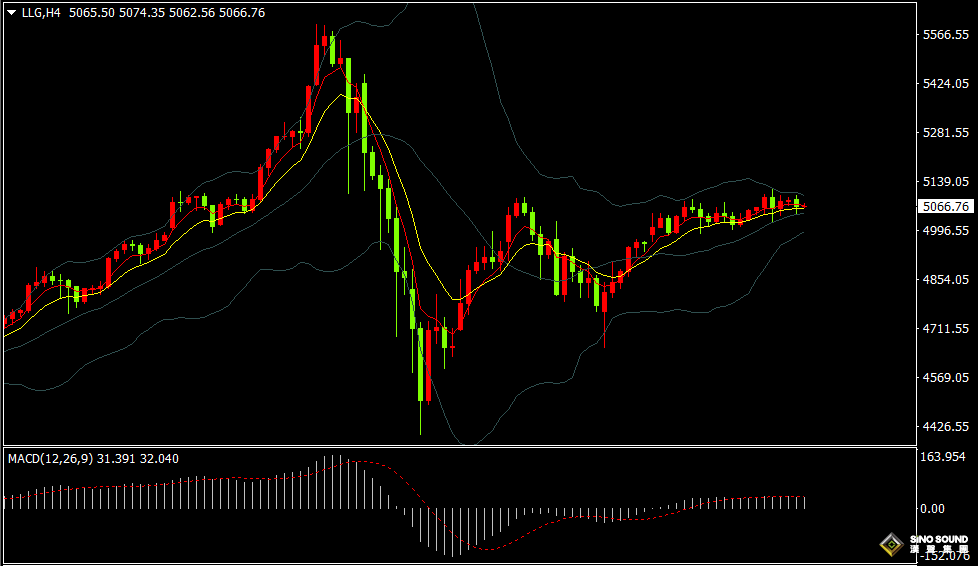 漢聲張新才:[2月12日早評]昨晚美國非農數據強勁，金價短暫回落後快速反彈