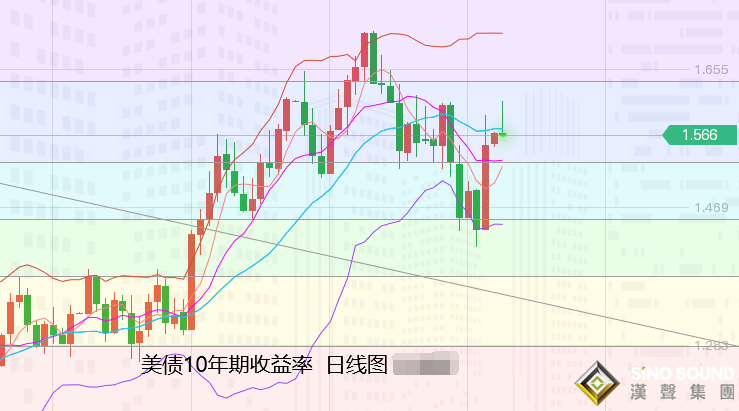 張堯浠：通脹危機短期難消、黃金多頭保持偏強運行
