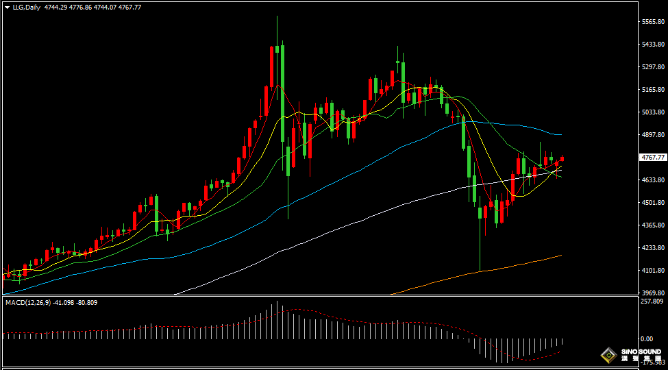 漢聲張新才:[4月14日晚評]美伊和談或將重啟，美元回落金價震盪回升