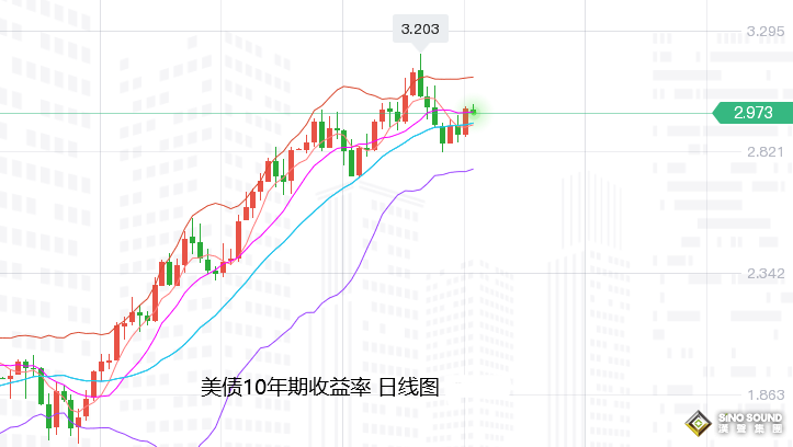 張堯浠：鮑威爾再生利空言論、黃金關注低位筑底行情