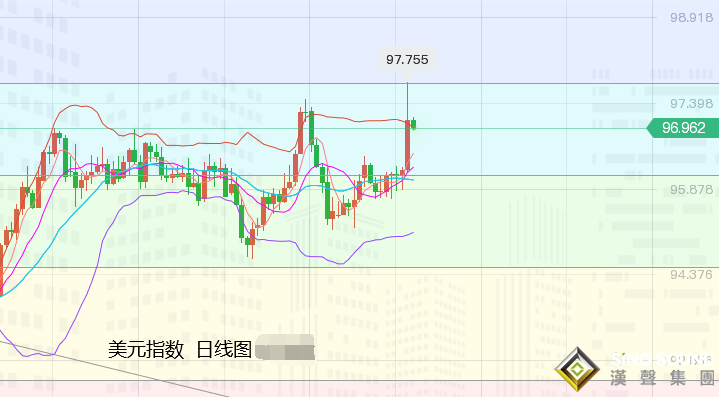 張堯浠：風險避險交錯逆轉、黃金警惕再現超級過山車