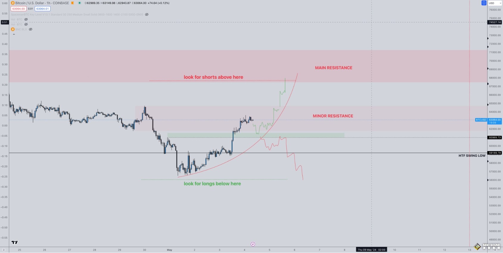 以色列開火回擊了！美國突傳一則重磅“巨響” 黃金彈升觸及2315、比特幣6.4萬遇強勁阻力