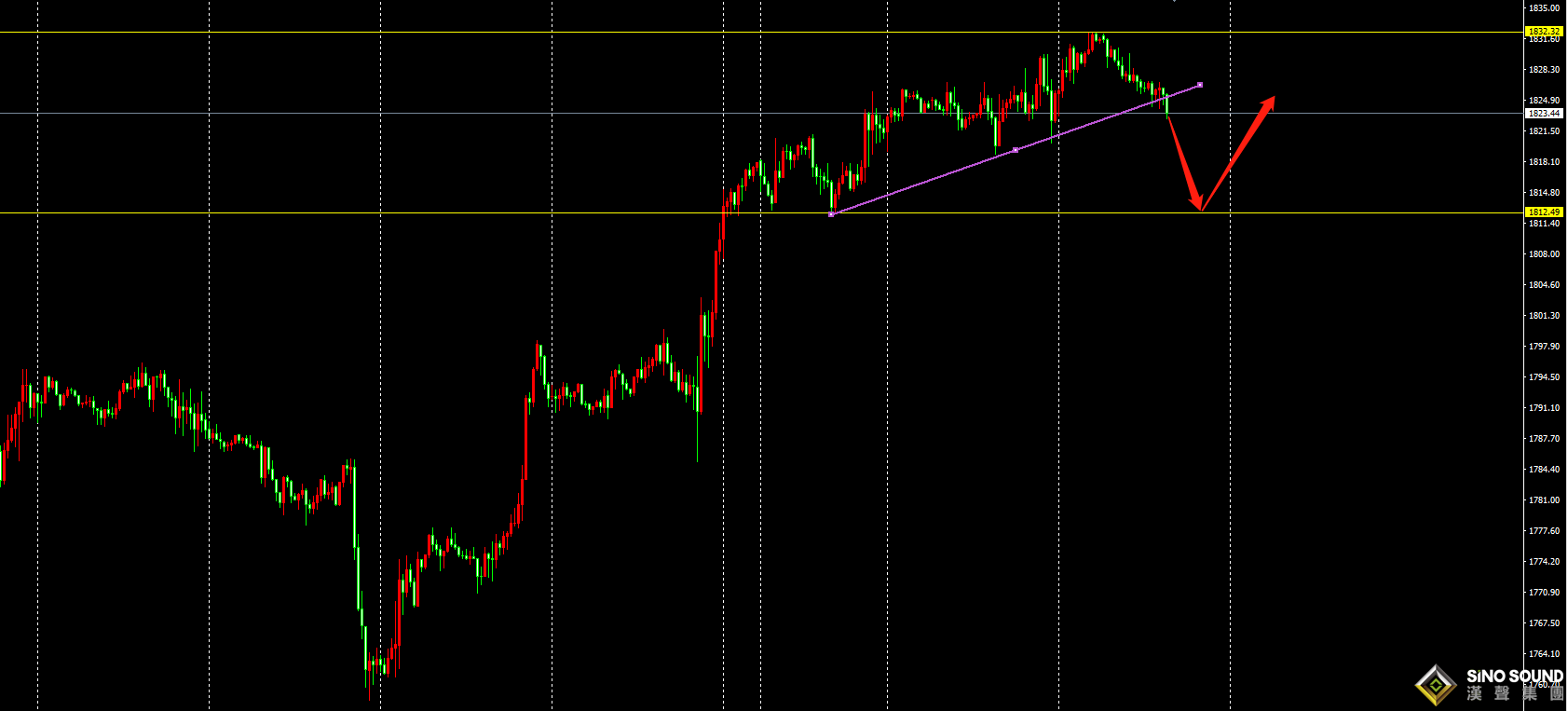 張明藝:重點關注1832受壓