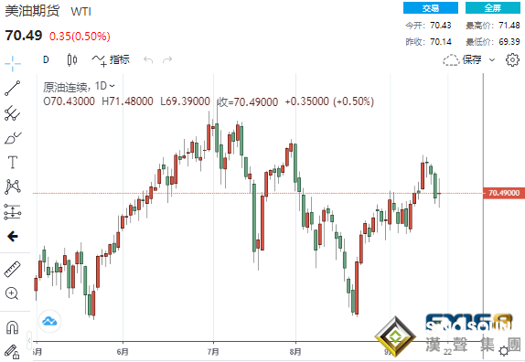 黃金一舉站上1780關口、當心美聯儲決議引發一波下跌 黃金、白銀、原油最新操作策略