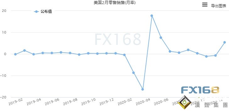 本周市場大事不斷！美聯儲決議與“恐怖數據”駕到 中美將舉行高層會晤 緬甸局勢惡化、示威活動已致126人死亡