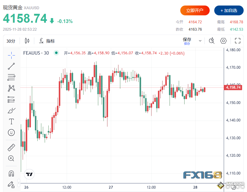 黃金暴漲57%仍未見頂？華爾街投行齊聲看多：2026年或再漲20%，衝擊5000美元